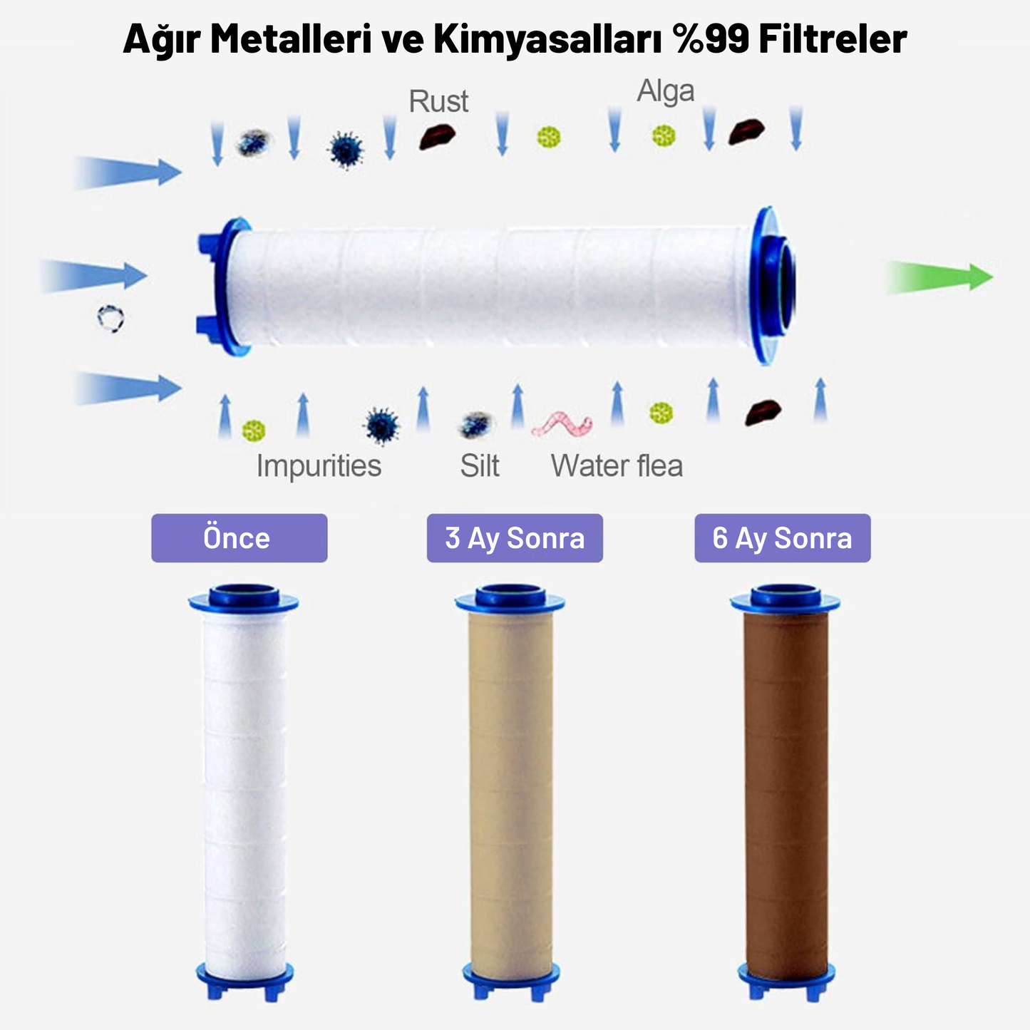 3 Adet Yedek Duş Başlığı Filtresi